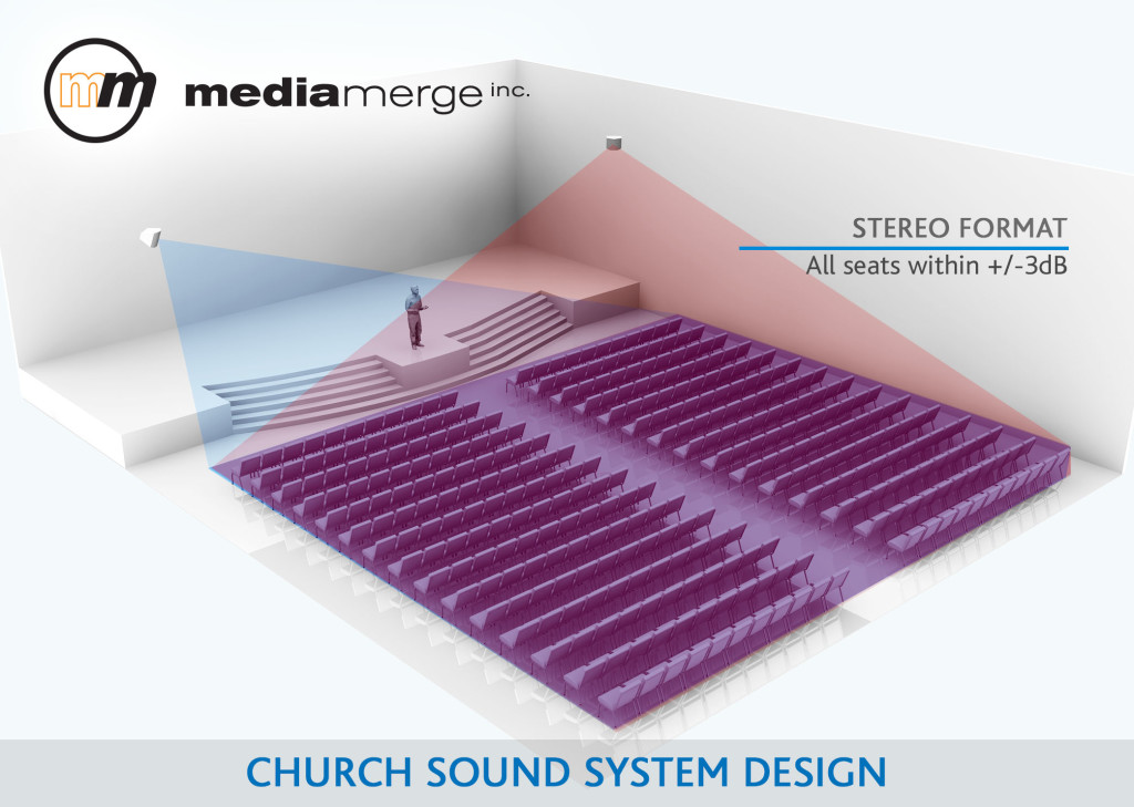 Church-Sound-System-Design-Stereo-Format1-1024x729